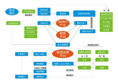 陕西省粮食产业集群的互联网化发展路径与规划建议