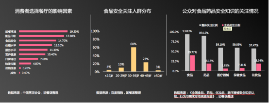 互联网+食安 团餐行业第三方服务的新变量